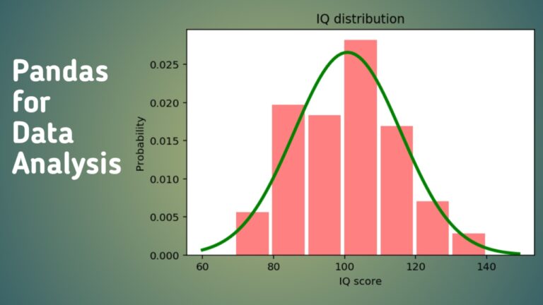 Pandas for data analysis