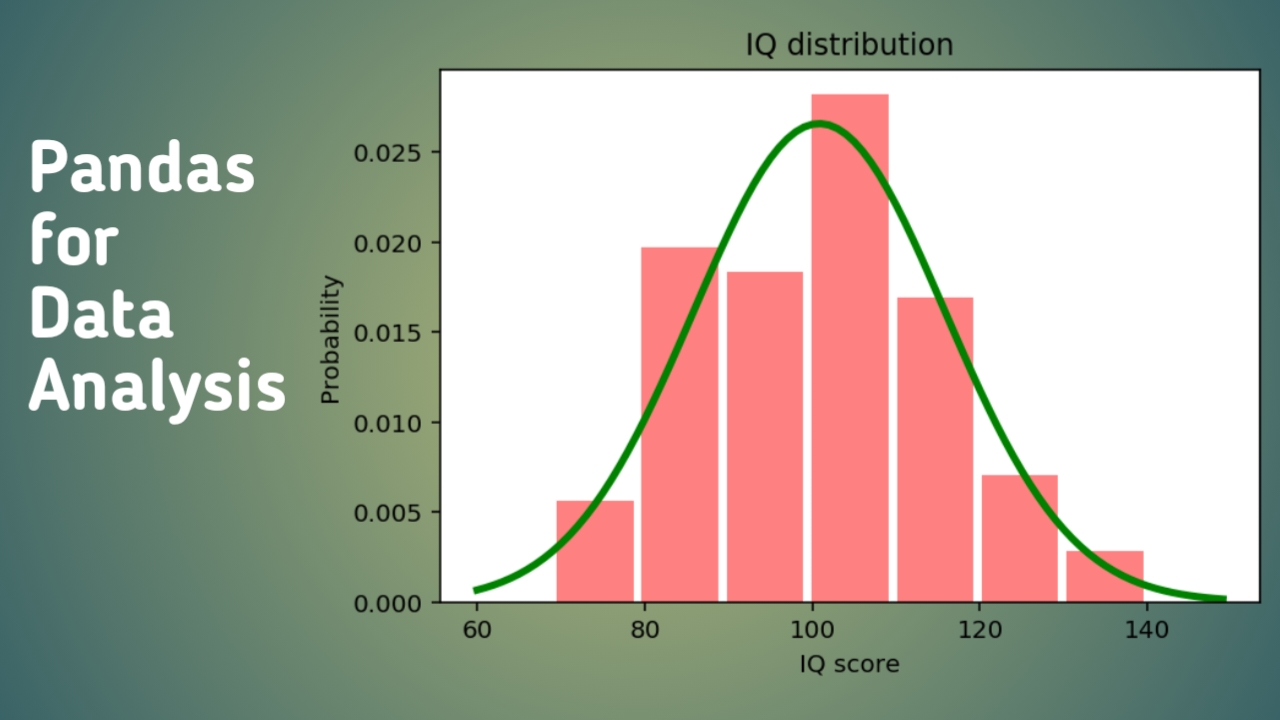 Pandas for data analysis